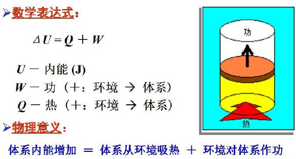 热力学第一定律3个公式_热力学第一定律的实质_什么是热力学第一定律