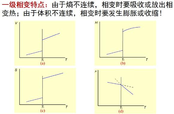 升华的原理是什么_泽塔升华器图片