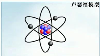 轨道量子化: 轨道量子化是波尔在卢瑟福模型的基础上