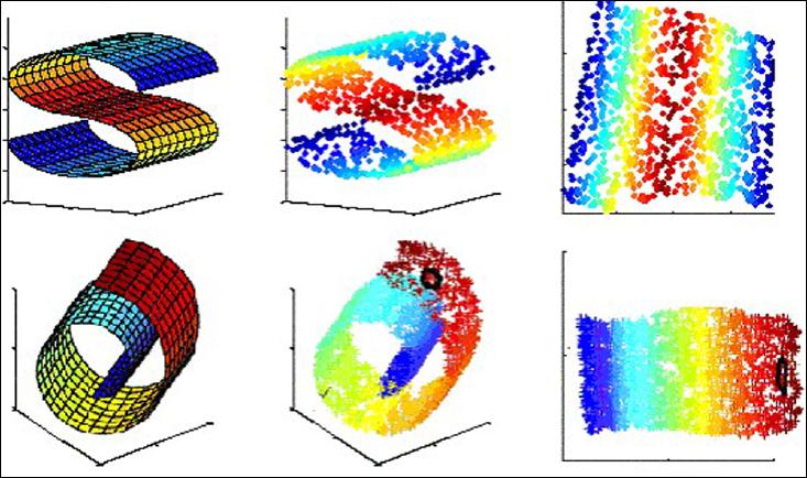 高维聚类分析_k均值聚类和系统聚类_k均值聚类和模糊c聚类异同点