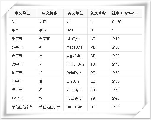 硬盘分区代码202_混合硬盘怎么分区_硬盘如何分区