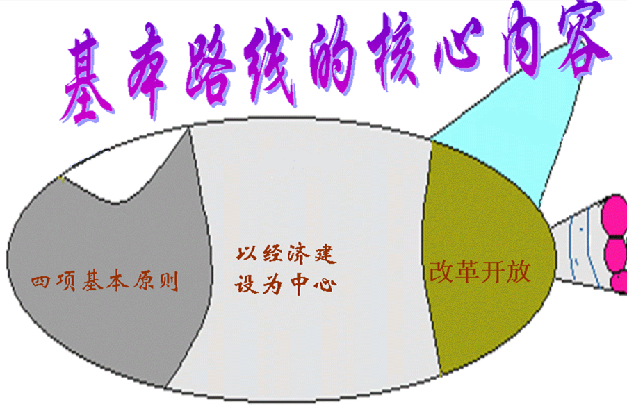 不仅要看经济总量_世界经济总量图片(3)