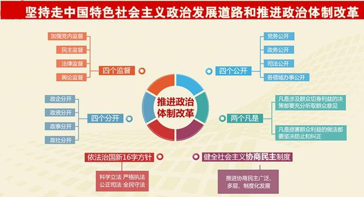 中国当今政治秘闻_中国政治体制改革完善_中国高层政治派系