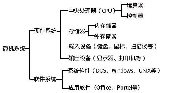 全屏显示课程章节