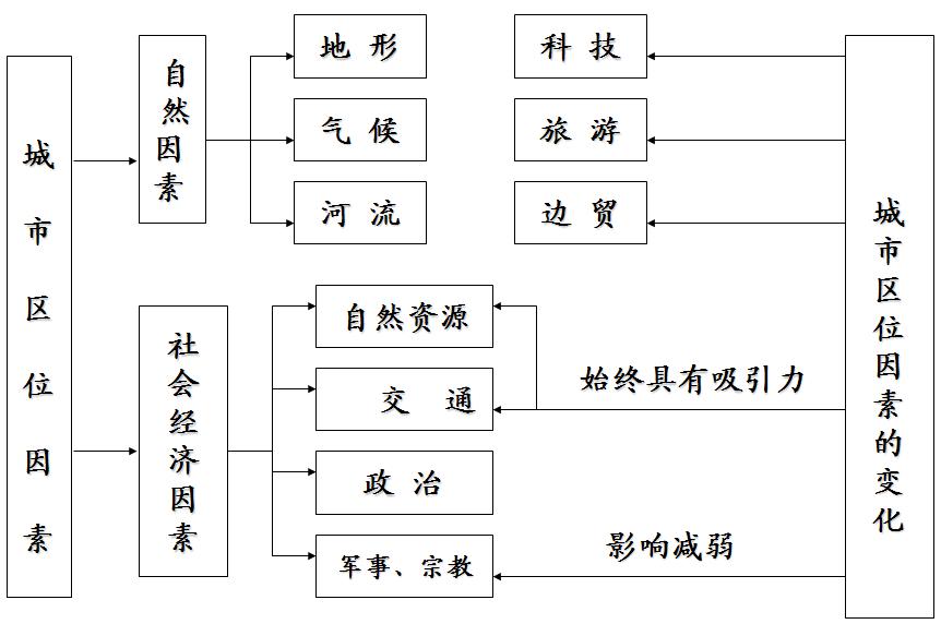 合理的人口标准_知识点选题(3)