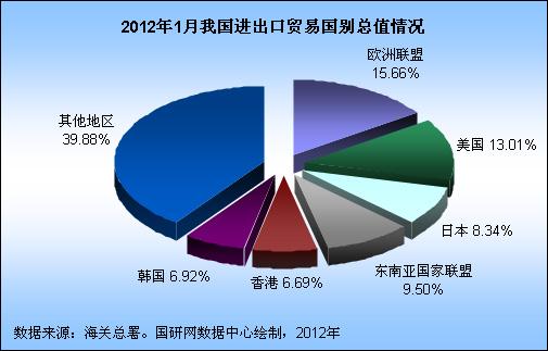 我国对外经济贸易总量_对外经济贸易大学