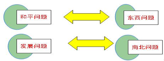 全屏显示课程章节