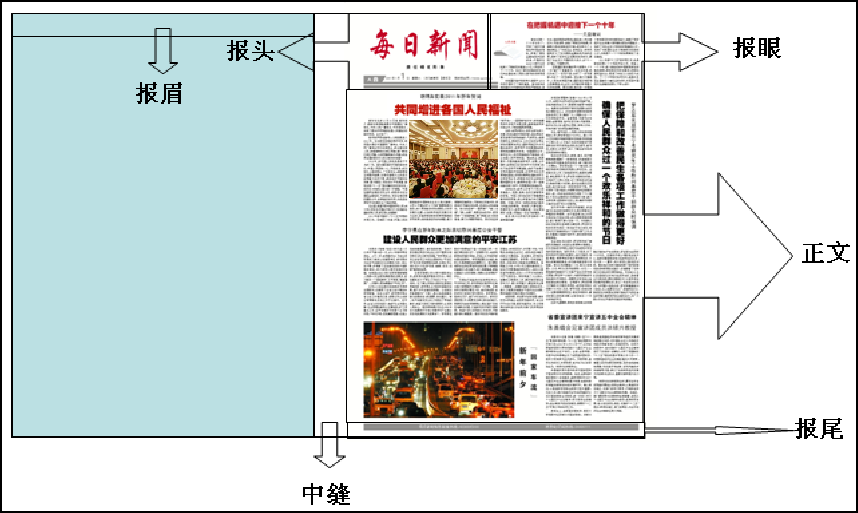 中缝:是指报纸两版中间的空隙,有时用以登载新闻提要,续文,广告等.