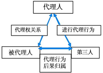 全屏显示课程章节
