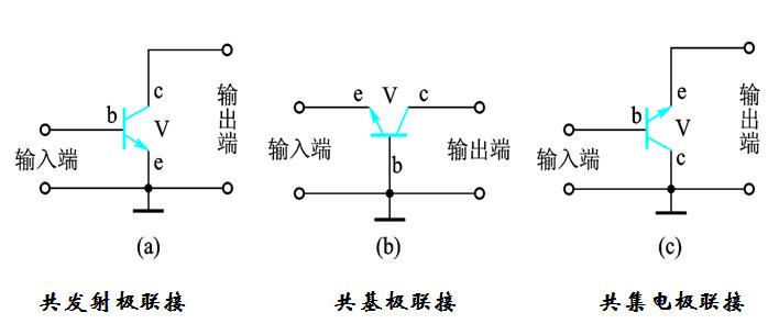 三极管的电流放大作用