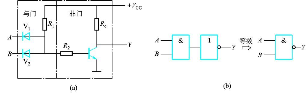 低频振荡与同步振荡_与或非门_非门振荡器频率