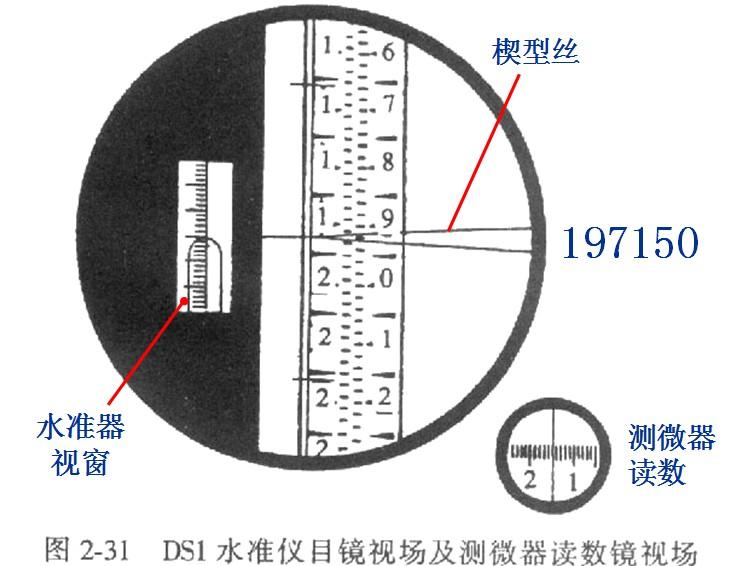 其他水准仪器 ▲精密水准测量的两个 重要条件: 精密水准仪——提供