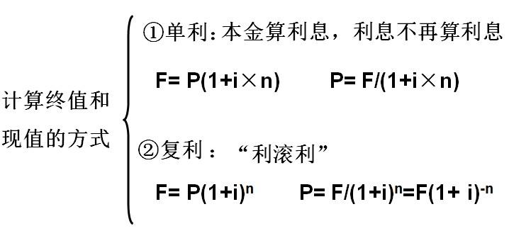 全屏显示课程章节