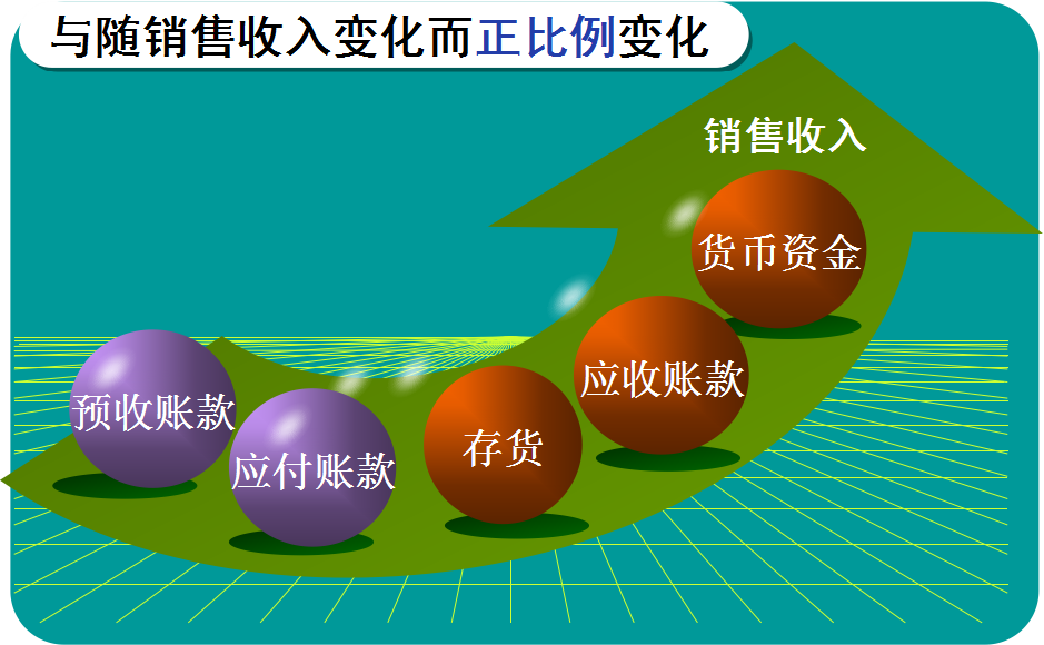 体脂百分比_收入支出明细表模板_销售收入百分比法