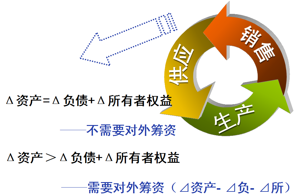 体脂百分比_收入支出明细表模板_销售收入百分比法(2)
