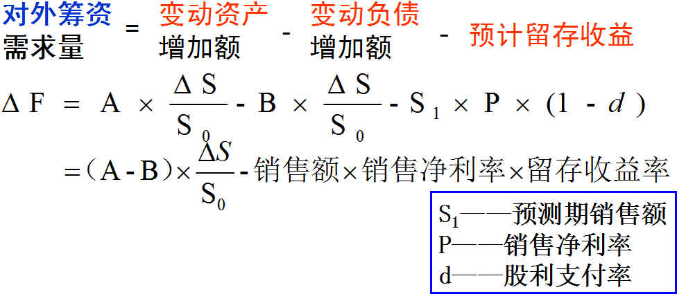 体脂百分比_收入支出明细表模板_销售收入百分比法