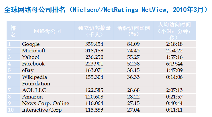 国内网站排名_国内女明星泳装排名(3)