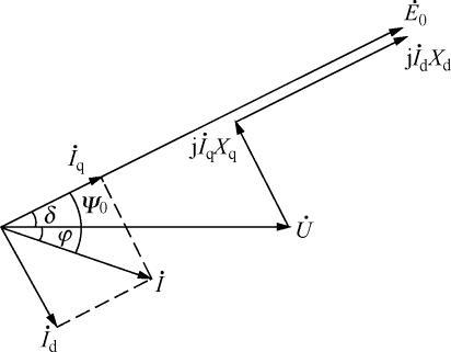 全屏显示课程章节