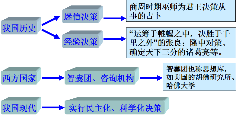 人口资料作用_整理人口普查资料图片(3)