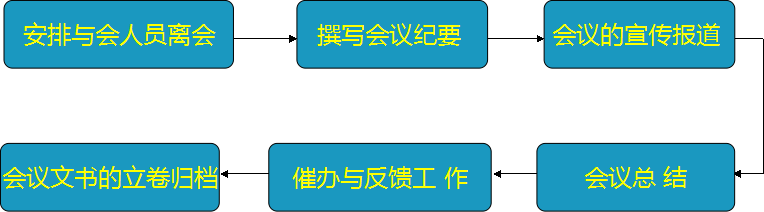 会务工作流程图
