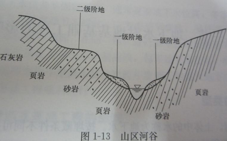 阶地是在地壳的升降运动与河流的侵蚀,沉积等作用下形成的.