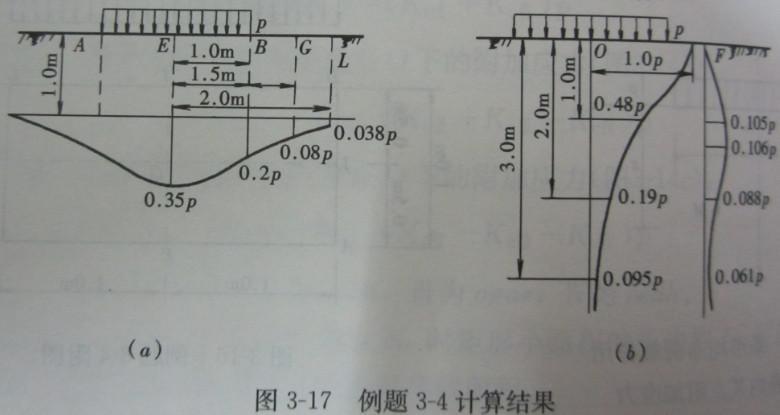 竖向分布筋搭接怎么算_手指筋断了怎么接图片(2)