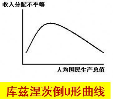 收入证明_收入差距曲线