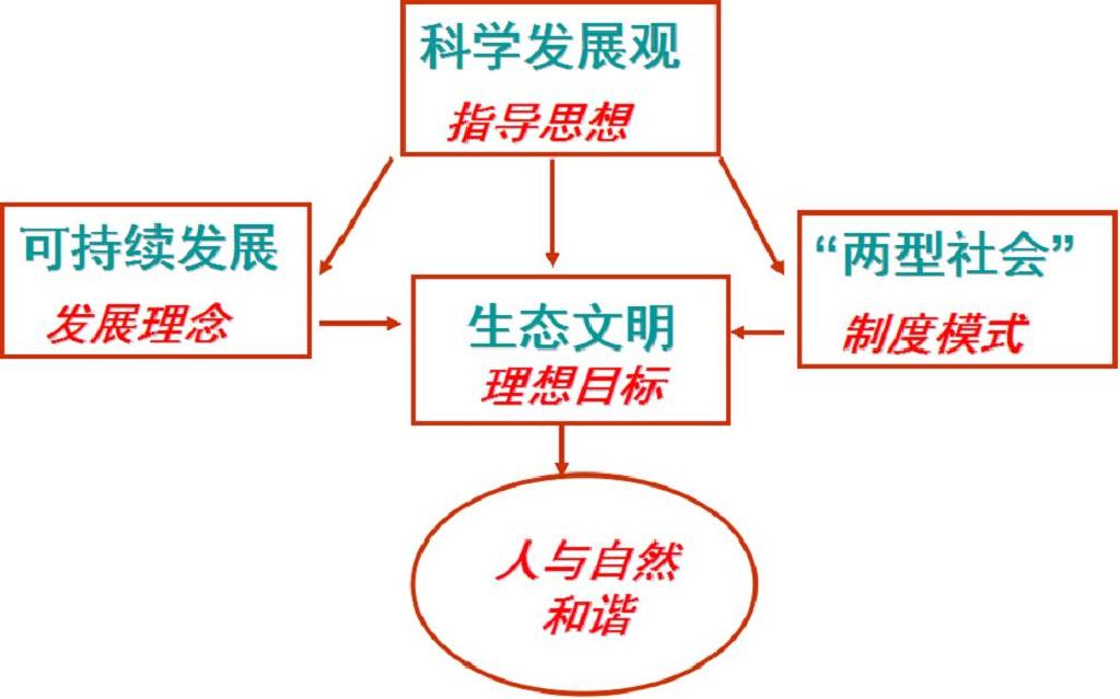 提高调节能力 促进经济总量_促进了什么的提高