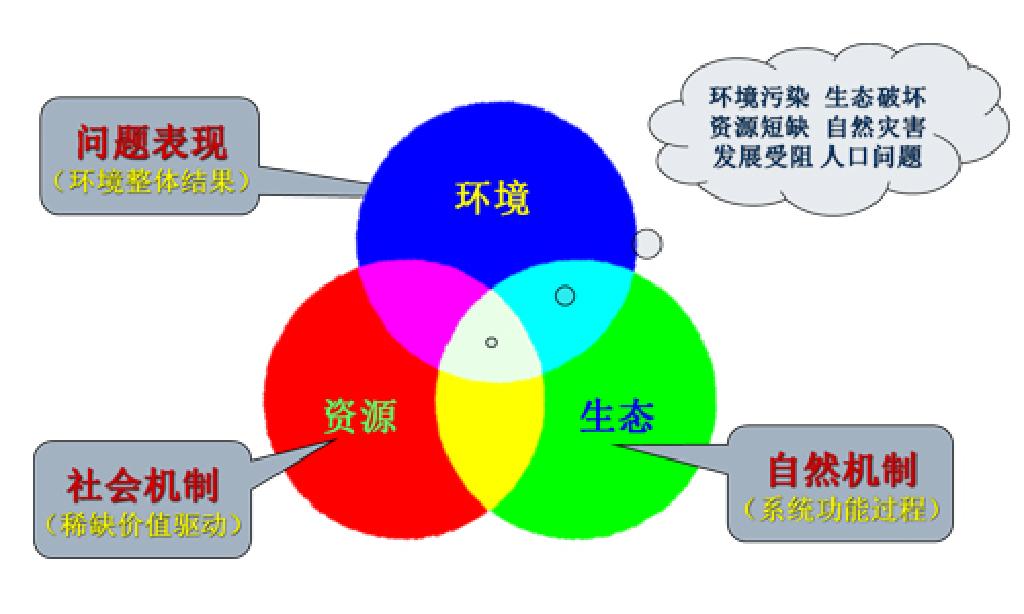 人口过剩的问题_人口问题图片