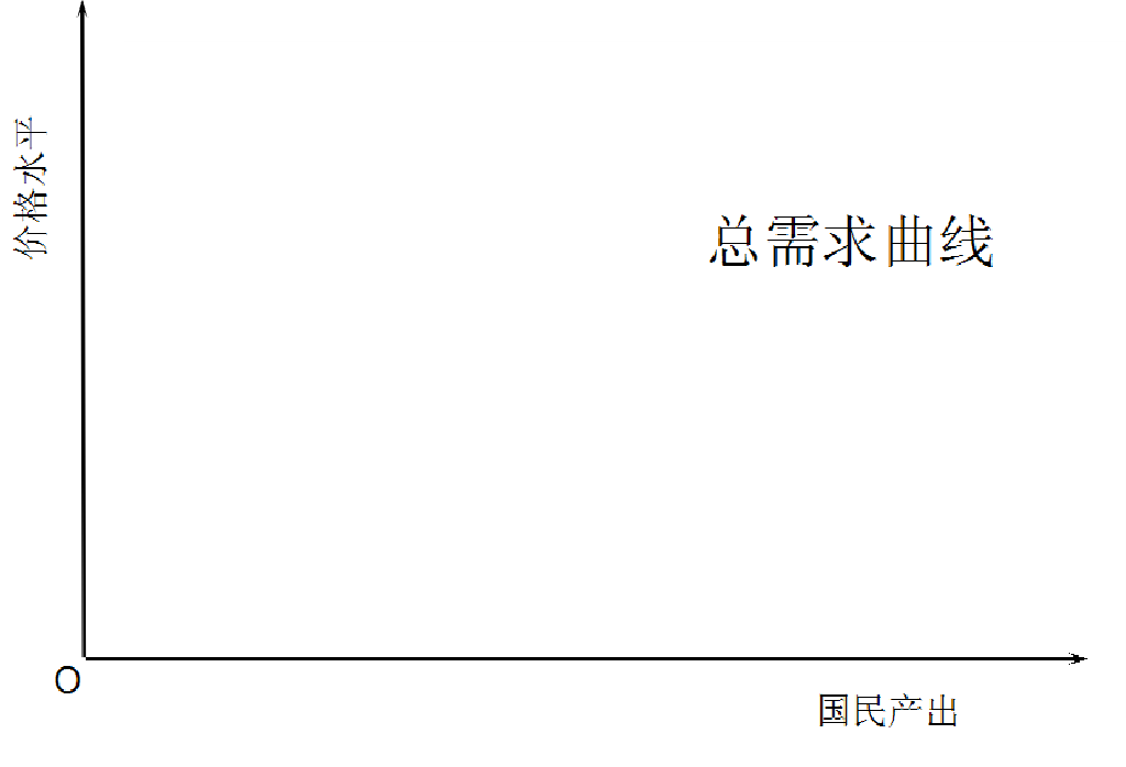 ad曲线gdp_供给侧改革下的经济运行与新均衡的测算 基于AD AS模型的分析 一德宏观(2)