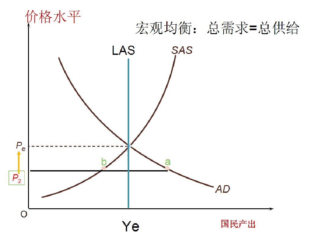 均衡国民收入和gdp一样吗_对称与均衡