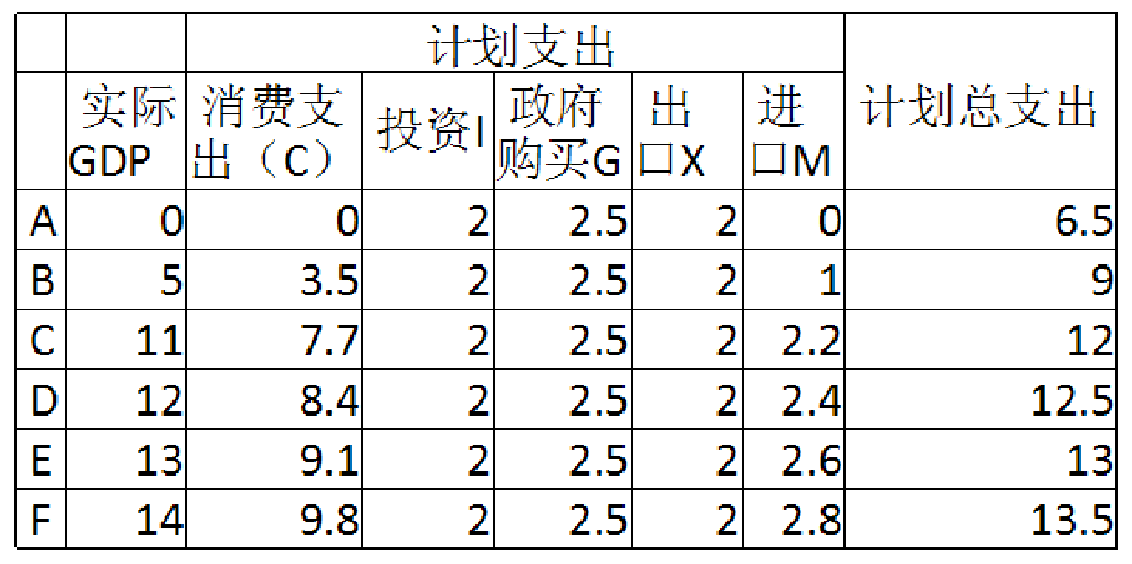 real gdp_马刺gdp(2)