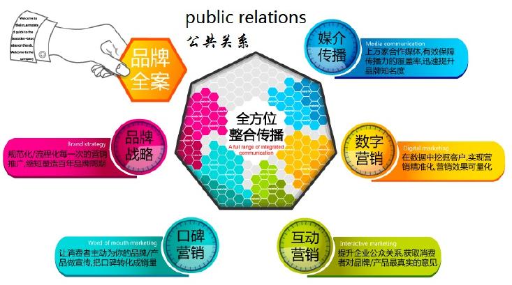 公共关系在企业中的作用-在企业中开展公共关系的作用