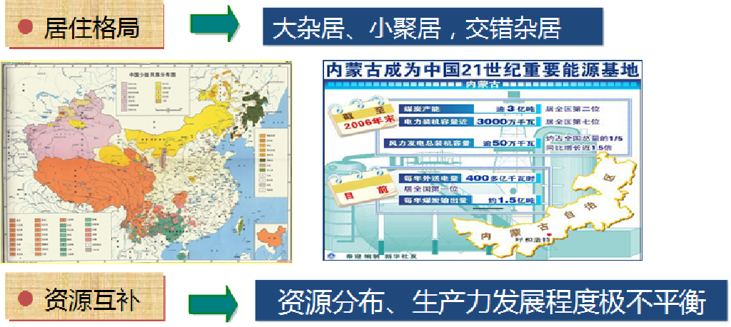 曰国人口_人口普查(2)