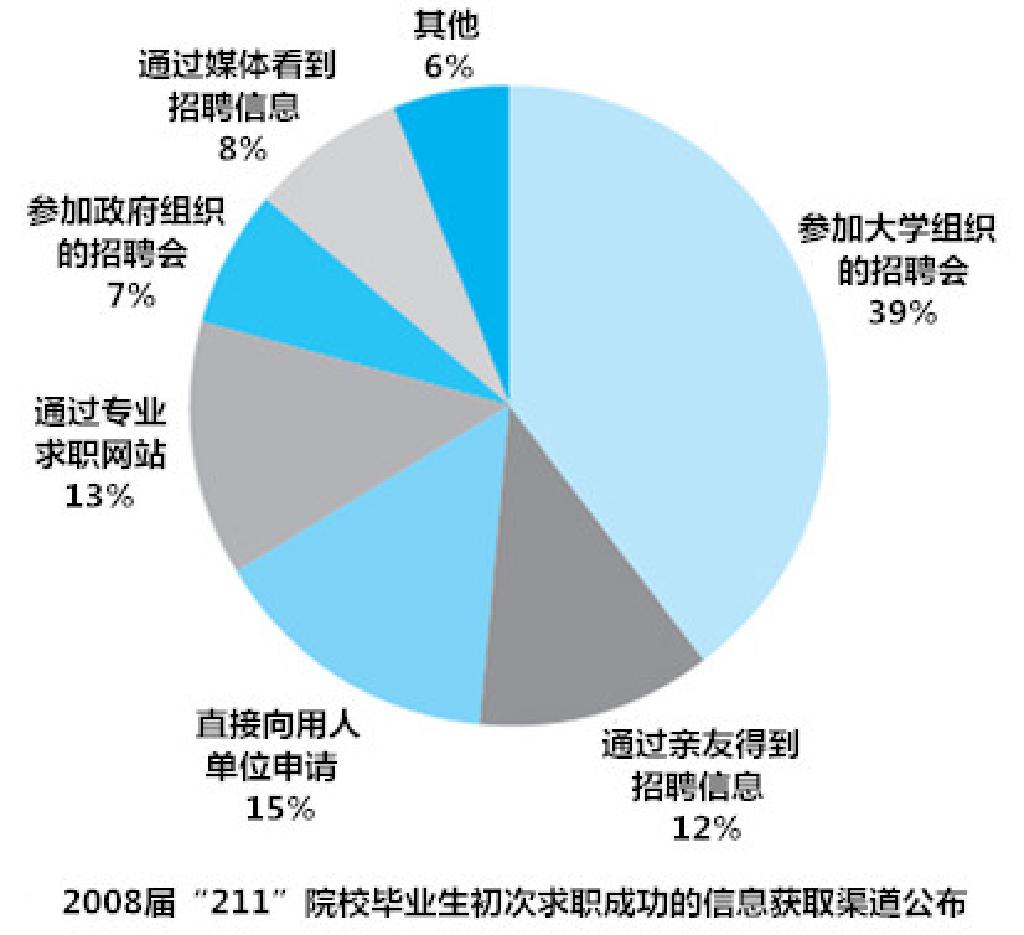 挖掘招聘信息_招聘启事 福州大学诚聘空间数据挖掘与信息共享教育部重点实验室主任(2)