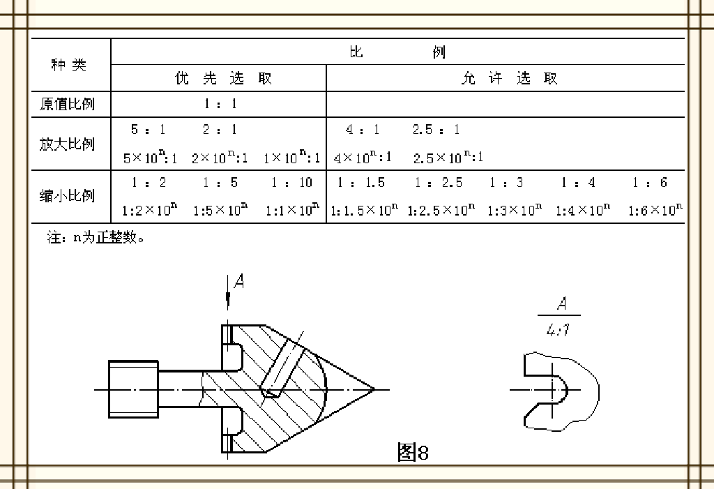 全屏显示企业行业建筑设计师岗位设置及不同差别课程间的章节图片