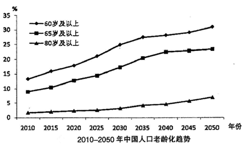 药品占gdp比重多少_2006 2014年医药上市公司业绩走势大揭密(3)