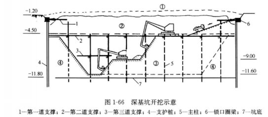 基坑开挖底部标高允许偏差是多少?_微博生活网