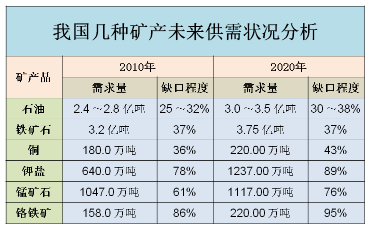 人口增长进_中国人口增长图(3)