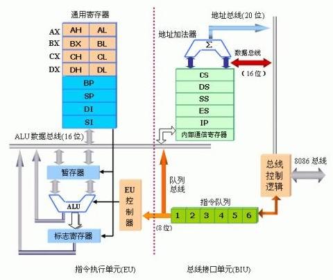 微机原理rd是什么意思_消防图纸rd是什么意思