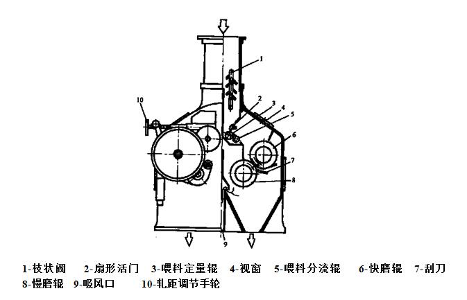 脚臭粉的原理_腾达输粉的工作原理(3)