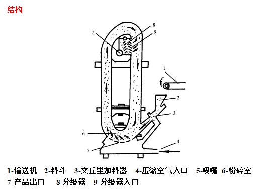 碰嘴的原理_漆雾回收的原理:漆雾回收可分成二个部分:一是喷涂工件时,漆雾与水帘碰撞混合