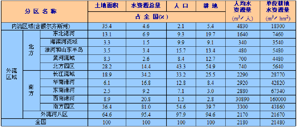 中国人口平均用水量_...14年我国人均用水量为446.75立方米 人