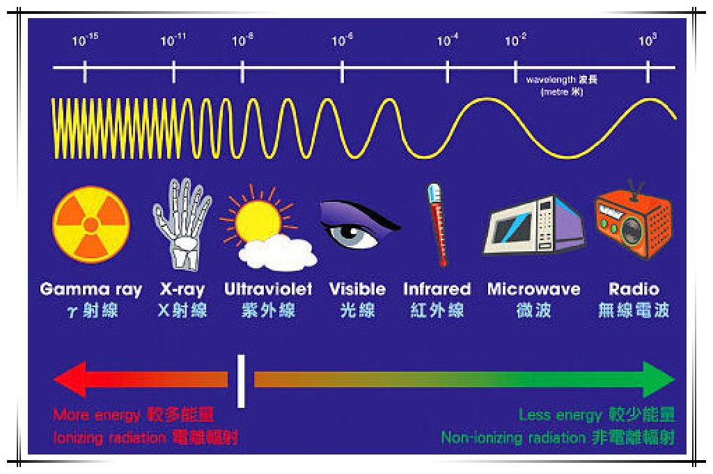 全屏显示课程章节