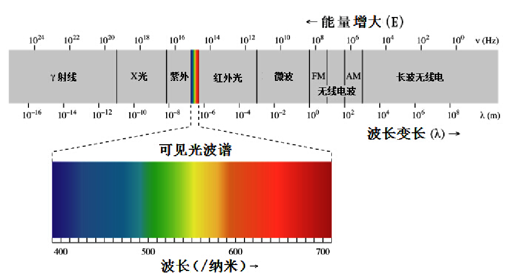 深红色的灯光曲谱_深红色的灯光(2)