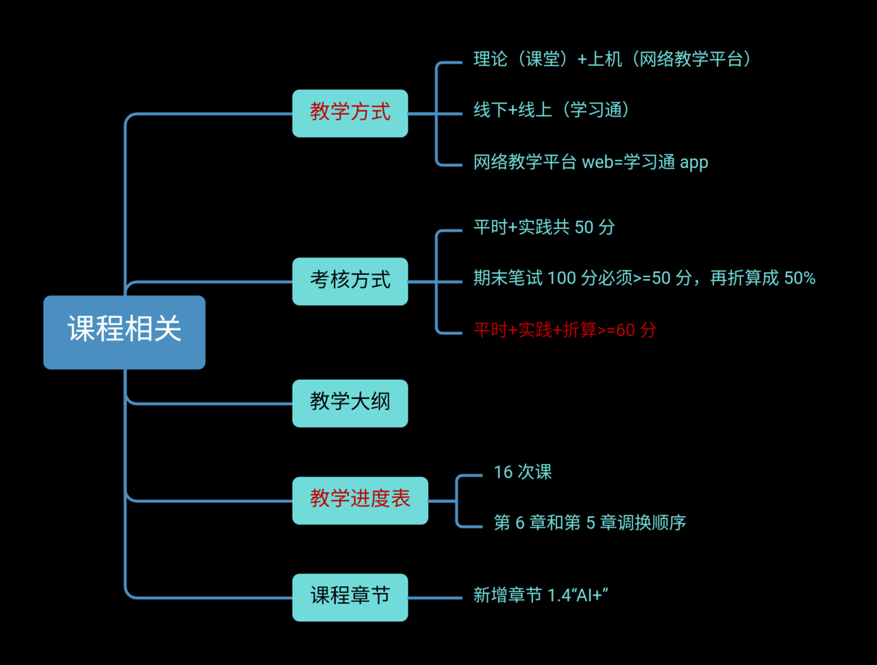 简图-课程相关_20240306.png