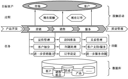 2016年中国系统集成商名单大全(图1)