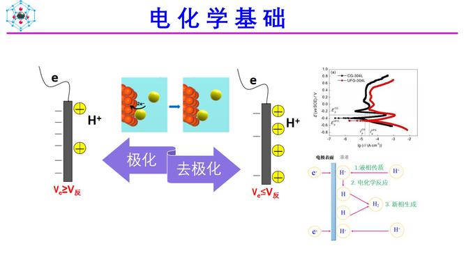 电化学基础