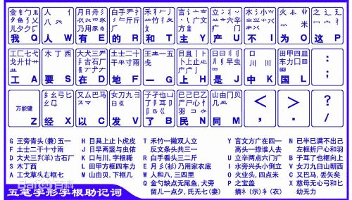 如何安装五笔字型输入法_小鸭五笔怎么输入特殊符号_qq五笔怎么输入特殊符号