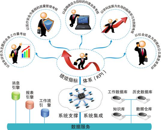 宏观经济总量模型_宏观经济理论模型(2)
